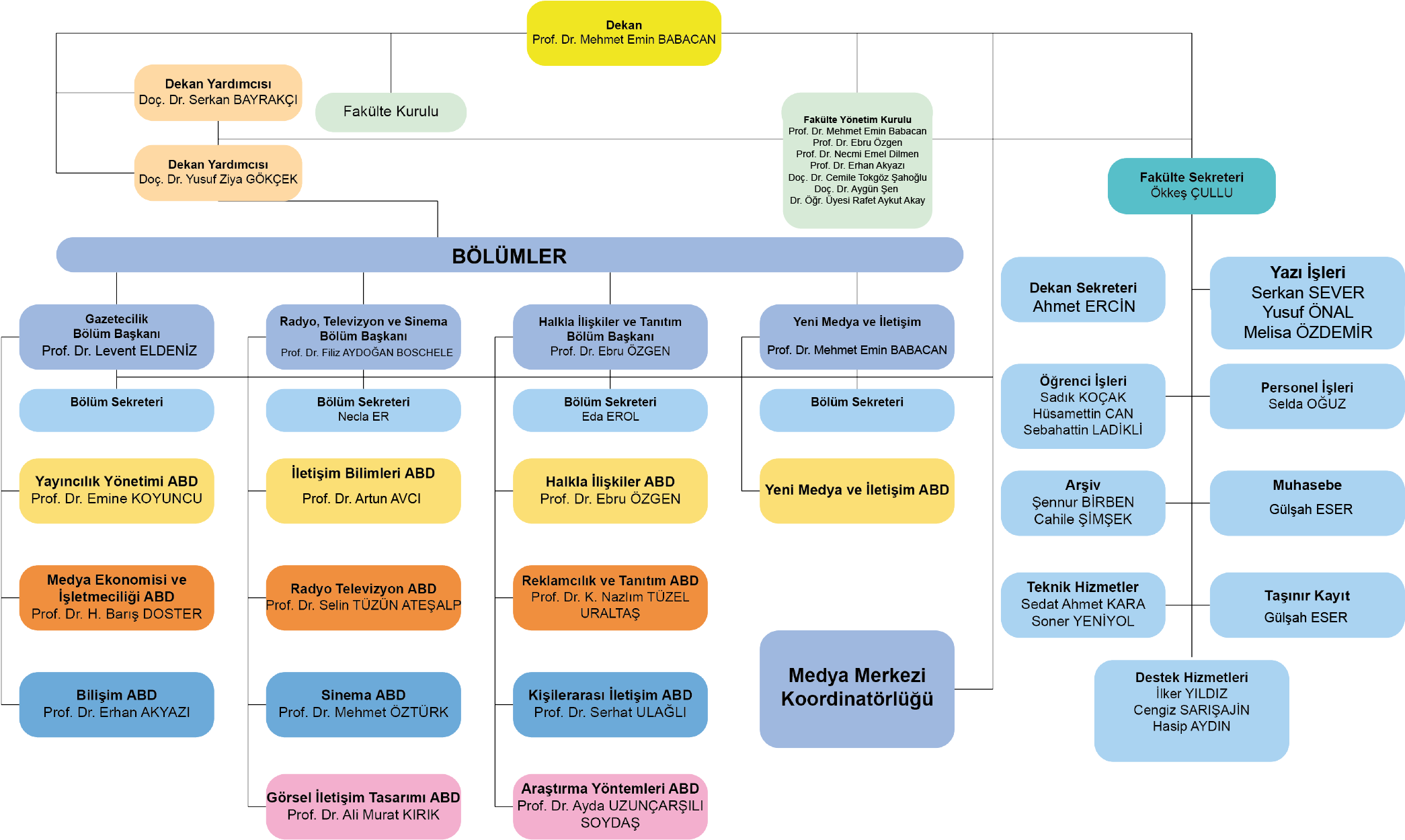 MÜ İletişim Organizasyon Şeması_revize.png (319 KB)